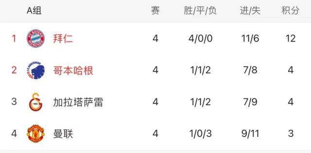 星空体育app-15战19球！凯恩双响助拜仁锁定头名，这1亿花得值！